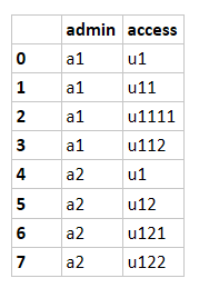 Tabelle