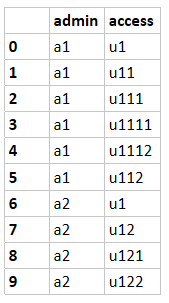 Tabelle