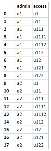 Tabelle