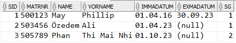 
Die Tabelle "STUDENT" in der Ansicht des SQL Developers, mit den drei 
Studierenden May, Özedem und Phan.
