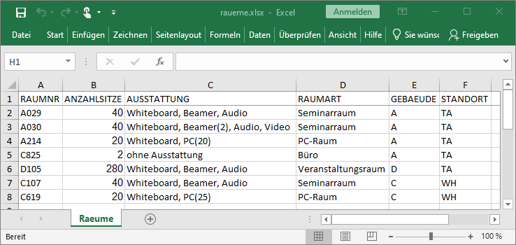 
Die Abbildung zeigt eine Tabelle in Microsoft Excel mit dem Titel "Raeume.xlsx". Es gibt sechs Spalten mit den Überschriften: "RAUMNR" (Raumnummer), "ANZAHL SITZE", "AUSSTATTUNG", "RAUMART", "GEBAEUDE" und "STANDORT". Die Tabelle enthält folgende Daten: 
- Zeile 2: Raumnummer A029, 40 Sitzplätze, Ausstattung: Whiteboard, Beamer, Audio, Raumart: Seminarraum, Gebäude: A, Standort: TA. 
- Zeile 3: Raumnummer A030, 40 Sitzplätze, Ausstattung: Whiteboard, Beamer(2), Audio, Video, Raumart: Seminarraum, Gebäude: A, Standort: TA. 
- Zeile 4: Raumnummer A214, 20 Sitzplätze, Ausstattung: Whiteboard, PC(20), Raumart: PC-Raum, Gebäude: A, Standort: TA. 
- Zeile 5: Raumnummer C825, 2 Sitzplätze, keine Ausstattung, Raumart: Büro, Gebäude: A, Standort: TA. 
- Zeile 6: Raumnummer D105, 280 Sitzplätze, Ausstattung: Whiteboard, Beamer, Audio, Raumart: Veranstaltungsraum, Gebäude: D, Standort: TA. 
- Zeile 7: Raumnummer C107, 40 Sitzplätze, Ausstattung: Whiteboard, Beamer, Audio, Raumart: Seminarraum, Gebäude: C, Standort: WH. 
- Zeile 8: Raumnummer C619, 20 Sitzplätze, Ausstattung: Whiteboard, PC(25), Raumart: PC-Raum, Gebäude: C, Standort: WH.
