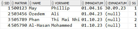 
Die Tabelle nach dem INSERT INTO command. Al-Hasan wurde hinzugefügt mit 
der "SID" 4, "MATRNR" 505790, "NAME" Al-Hasan, "VORNAME" Mohammed, 
"IMMADATUM" 01.10.23, "EXMADATUM" (null) und "SG" 1.
