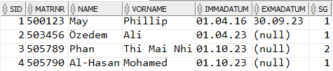 
Die gleiche Tabelle mit dem geänderten Vornamen Mohamed, nun mit einem 
"m" statt zwei.
